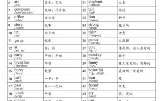 2025秋四上英语湘少版单词表