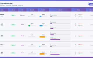 AI编写的一个服务器监控源码
