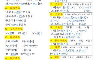 五年级上册数学全册必背知识公式大全8页