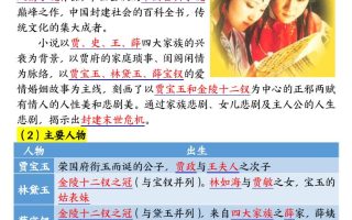 四升五暑假衔接《四大名著》-必背核心要点18页-五上语文