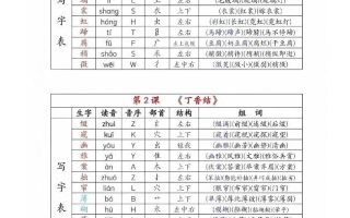 六年级上册语文《生字组词课课贴》（25秋）