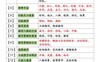 小学语文阅读理解不同题型答题技巧汇总+练习题（含答案67页）-小升初语文