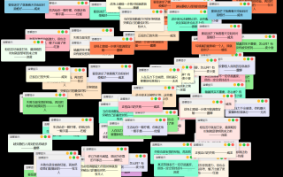 抖音很火的多弹窗系统源码 多用户版 附教程