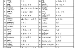 2025秋鲁教版六上英语单词表-part2