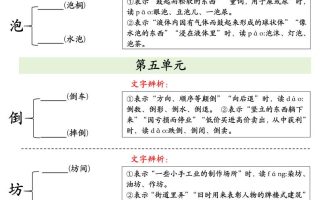 二下语文期末复习必会多音字专项练习（9页）