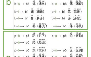 新版一上语文拼音每日拼读小卡片（完整11页）
