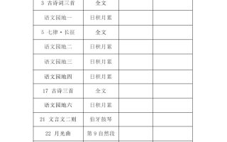 六年级上册背诵课文检测表及内容-语文