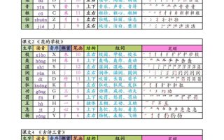 三上语文生字课课贴