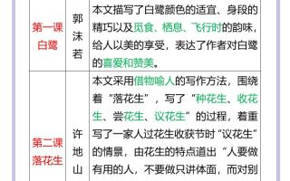 【2025秋新版】五年级语文上册《第一单元》高频考点汇总！