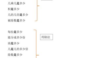 【2025秋新版】二年级上册数学应用题小口诀