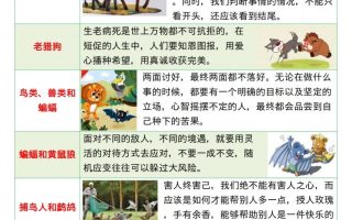 三下语文《伊索寓言》《克雷洛夫寓言》《中国古代寓言》24页