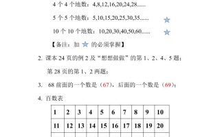 一下苏教版数学知识点和梳理