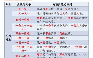 三上语文【关联词语的运用专项练习（练习+答案）22页】