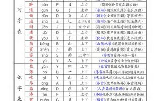 四年级上册语文《生字组词课课贴》（25秋）