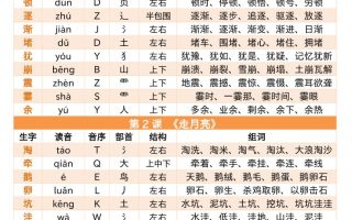 四上语文写字表音序部首组词小贴贴（9页）