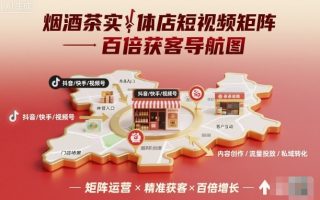 烟酒茶实体店短视频矩阵百倍获客导航图