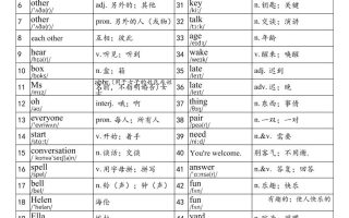 2025秋鲁教版六上英语单词表-part1