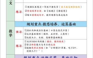 幼升一暑假培养学霸规划表-一上语文
