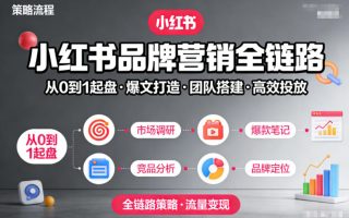 小红书品牌营销全链路，从0到1起盘、爆文打造、团队搭建到高效投放的全链路策略