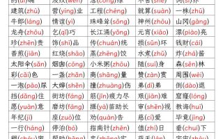【期末复习全册高频考点必考知识点汇总（27页）】二下语文