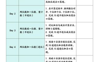 一下数学【期末复习计划】