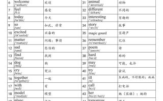 2025秋四上英语北京版单词表