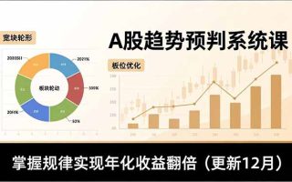 A股趋势预判系统课，多维分析、板块轮动、仓位优化，掌握规律实现年化收益翻倍(更新12月