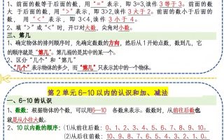 新一上人教版数学必背课课贴1（3页6条）