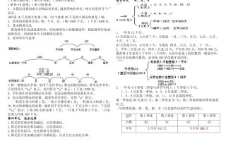 三下数学知识点总结苏教版
