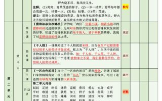 二年级下语文期末复习计划清单