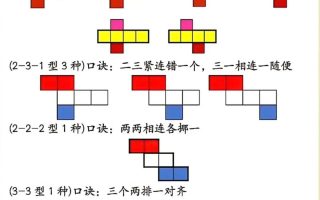 新三年级上册数学重点长方体正方体展开图口诀