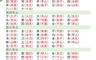 幼小衔接暑假预习部编版一年级语文上册重要词语