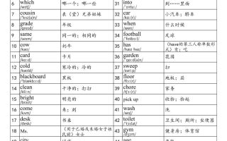 2025秋四上英语闽教版单词表