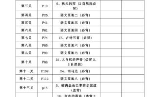 三年级语文上册课文必背内容