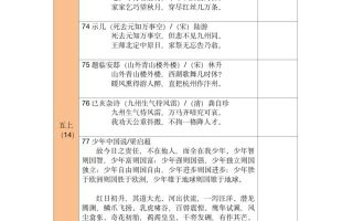 五年级古诗文背诵记录表-五上语文