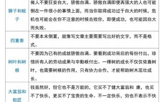 三下语文【克雷洛夫寓言】必备寓言道理