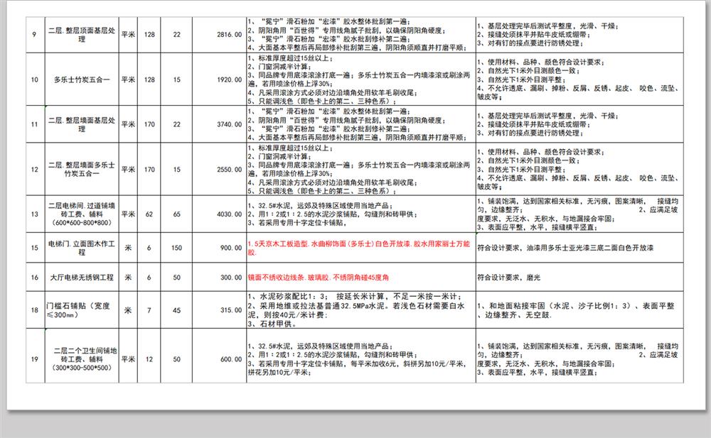 别墅装修预算室内工程施工表报价表自建房家装材料价格工程量清单