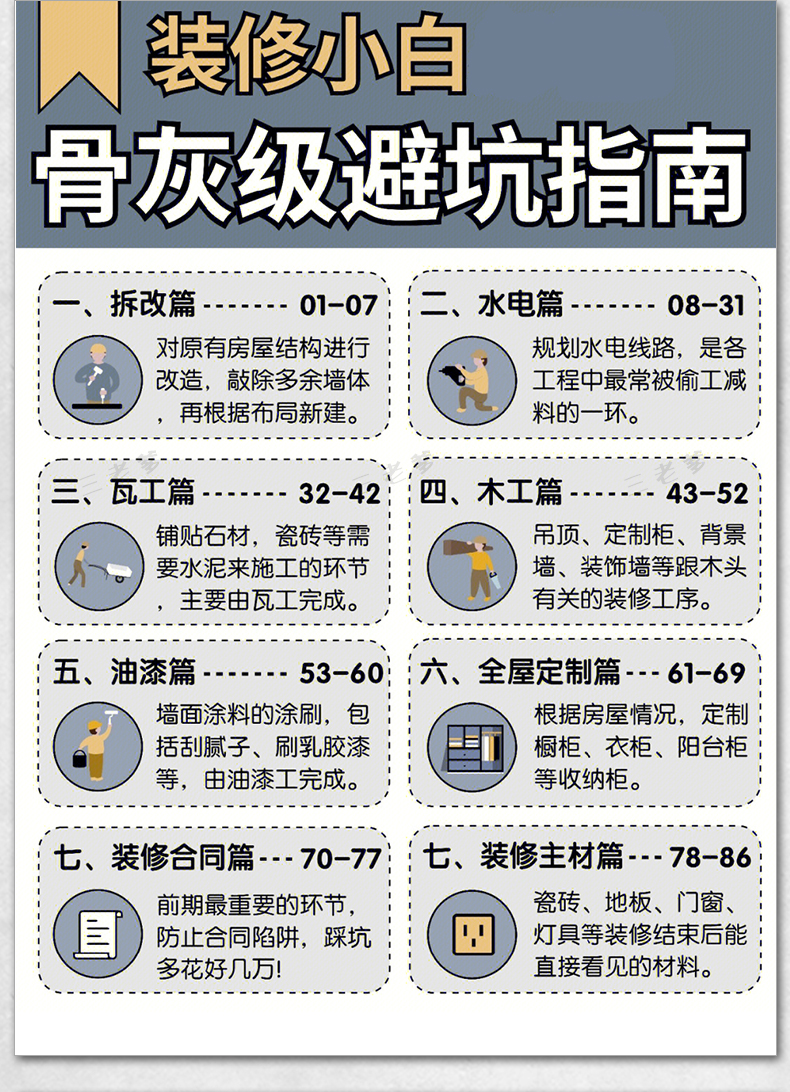 装修知识图集流程攻略指南大全新房施工半包全包材料知识图片资料