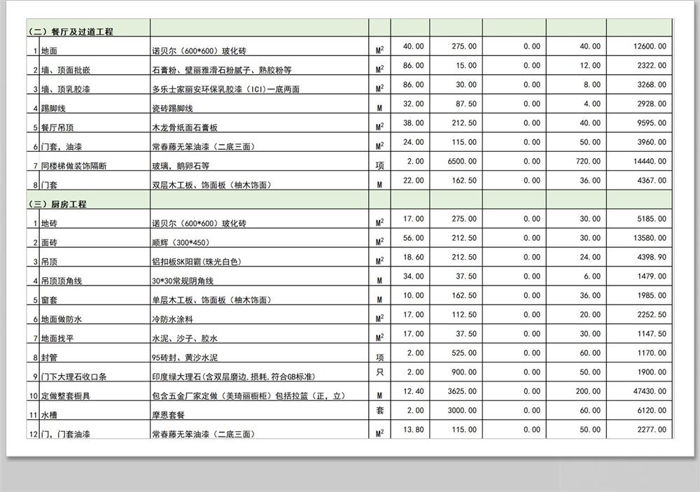 别墅装修预算室内工程施工表报价表自建房家装材料价格工程量清单