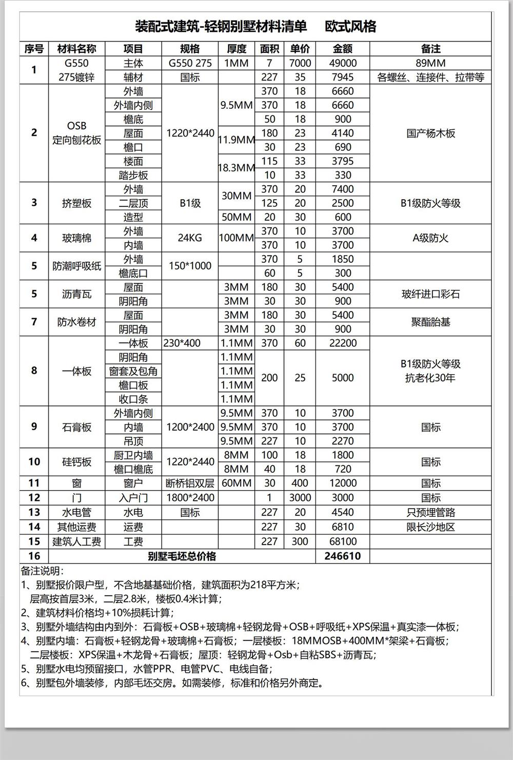 别墅装修预算室内工程施工表报价表自建房家装材料价格工程量清单