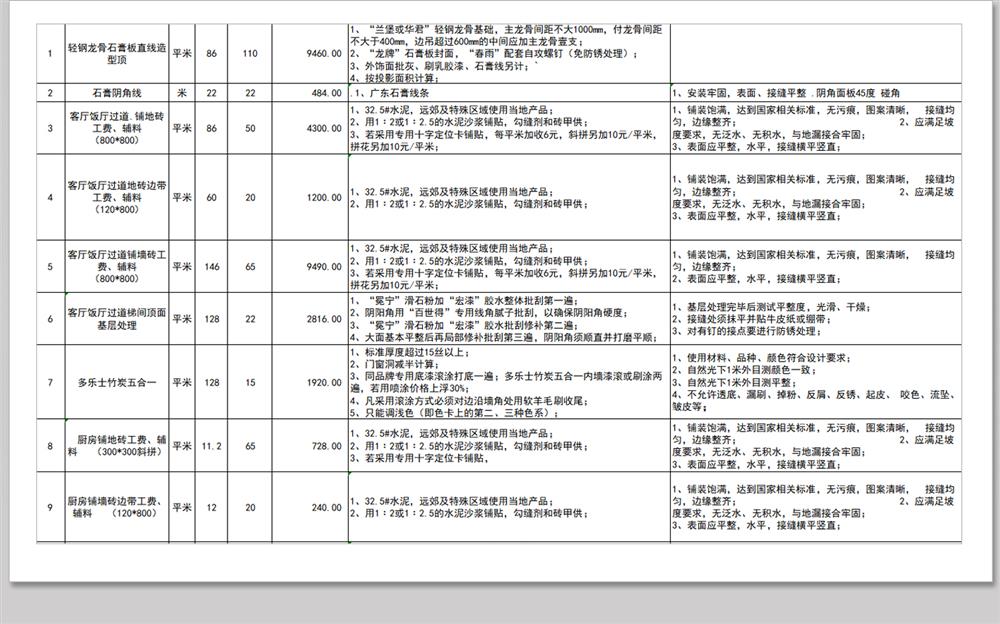 别墅装修预算室内工程施工表报价表自建房家装材料价格工程量清单